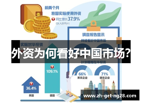 外资为何看好中国市场？
