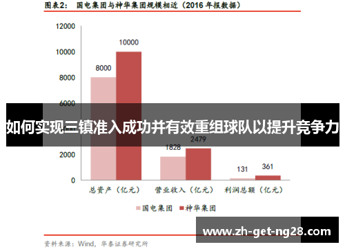 如何实现三镇准入成功并有效重组球队以提升竞争力