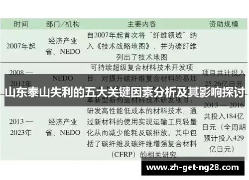 山东泰山失利的五大关键因素分析及其影响探讨