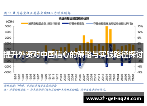 提升外资对中国信心的策略与实践路径探讨