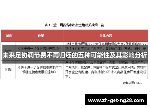 未来足协调节费不再归还的五种可能性及其影响分析