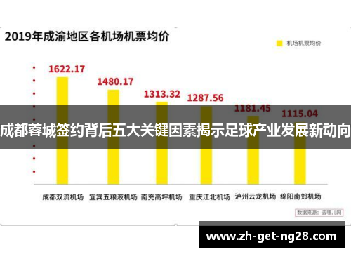 成都蓉城签约背后五大关键因素揭示足球产业发展新动向