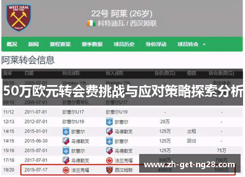 50万欧元转会费挑战与应对策略探索分析