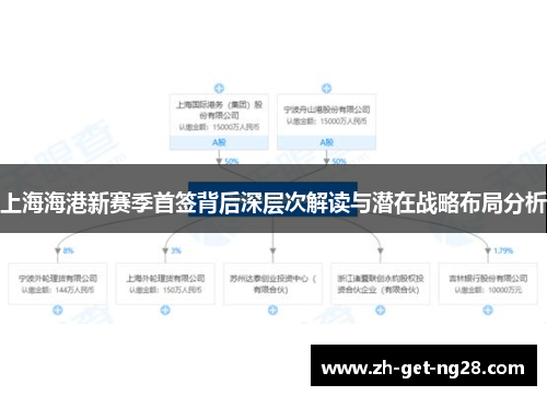 上海海港新赛季首签背后深层次解读与潜在战略布局分析