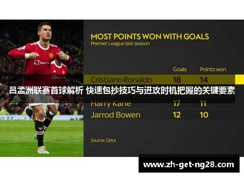 吕孟洲联赛首球解析 快速包抄技巧与进攻时机把握的关键要素