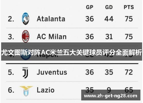 尤文图斯对阵AC米兰五大关键球员评分全面解析