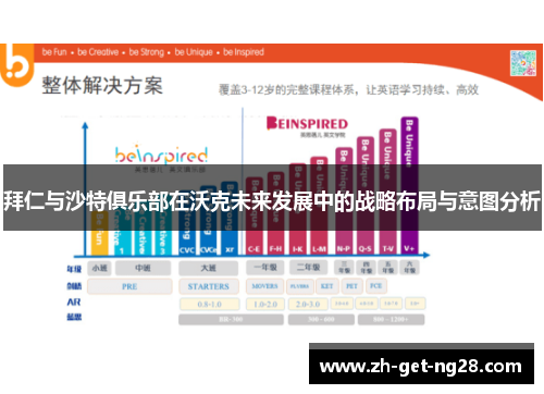 拜仁与沙特俱乐部在沃克未来发展中的战略布局与意图分析