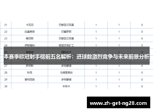 本赛季欧冠射手榜前五名解析：进球数激烈竞争与未来前景分析
