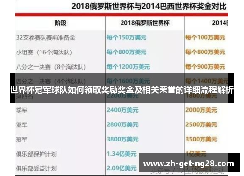 世界杯冠军球队如何领取奖励奖金及相关荣誉的详细流程解析