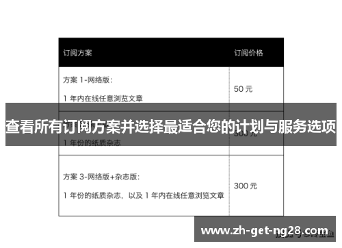 查看所有订阅方案并选择最适合您的计划与服务选项