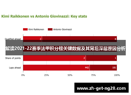 解读2021-22赛季法甲积分榜关键数据及其背后深层原因分析