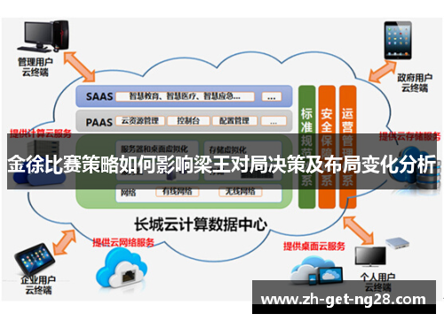 金徐比赛策略如何影响梁王对局决策及布局变化分析