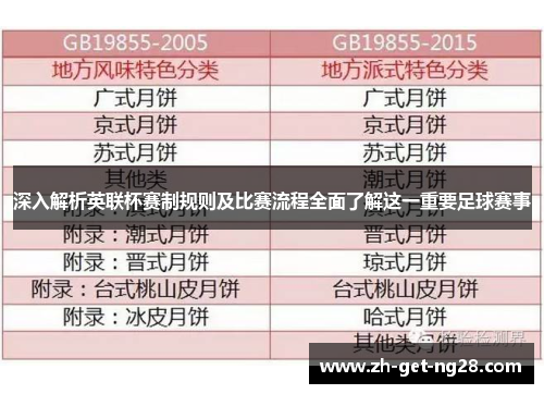 深入解析英联杯赛制规则及比赛流程全面了解这一重要足球赛事