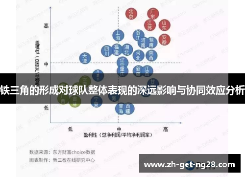 铁三角的形成对球队整体表现的深远影响与协同效应分析