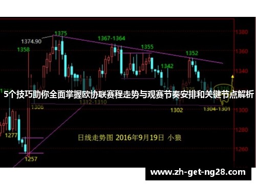 5个技巧助你全面掌握欧协联赛程走势与观赛节奏安排和关键节点解析 5个技巧助你全面掌握欧协联赛程走势与观赛节奏安排和关键节点解析