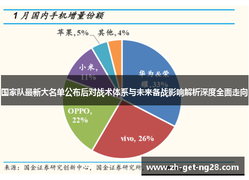 国家队最新大名单公布后对战术体系与未来备战影响解析深度全面走向 国家队最新大名单公布后对战术体系与未来备战影响解析深度全面走向