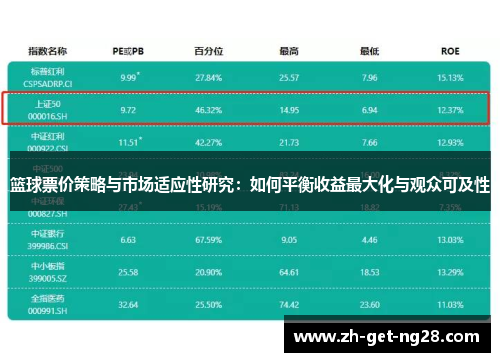 篮球票价策略与市场适应性研究:如何平衡收益最大化与观众可及性 篮球票价策略与市场适应性研究:如何平衡收益最大化与观众可及性