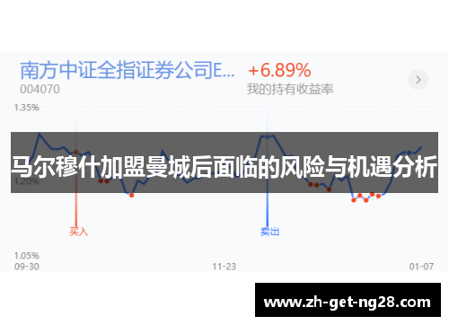 马尔穆什加盟曼城后面临的风险与机遇分析 马尔穆什加盟曼城后面临的风险与机遇分析